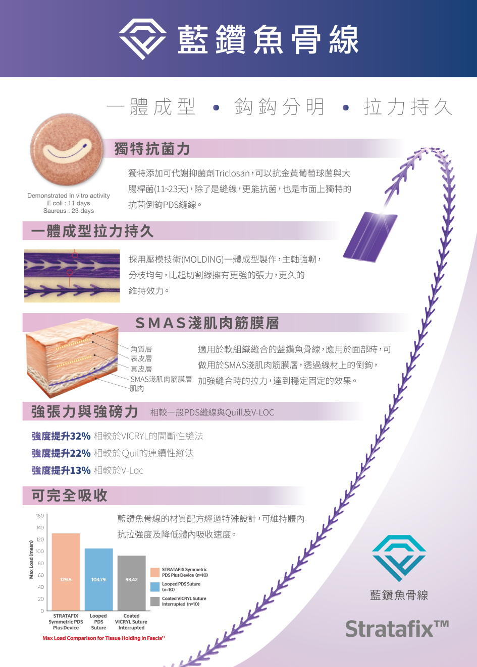 藍鑽魚骨線 喜顏美學診所